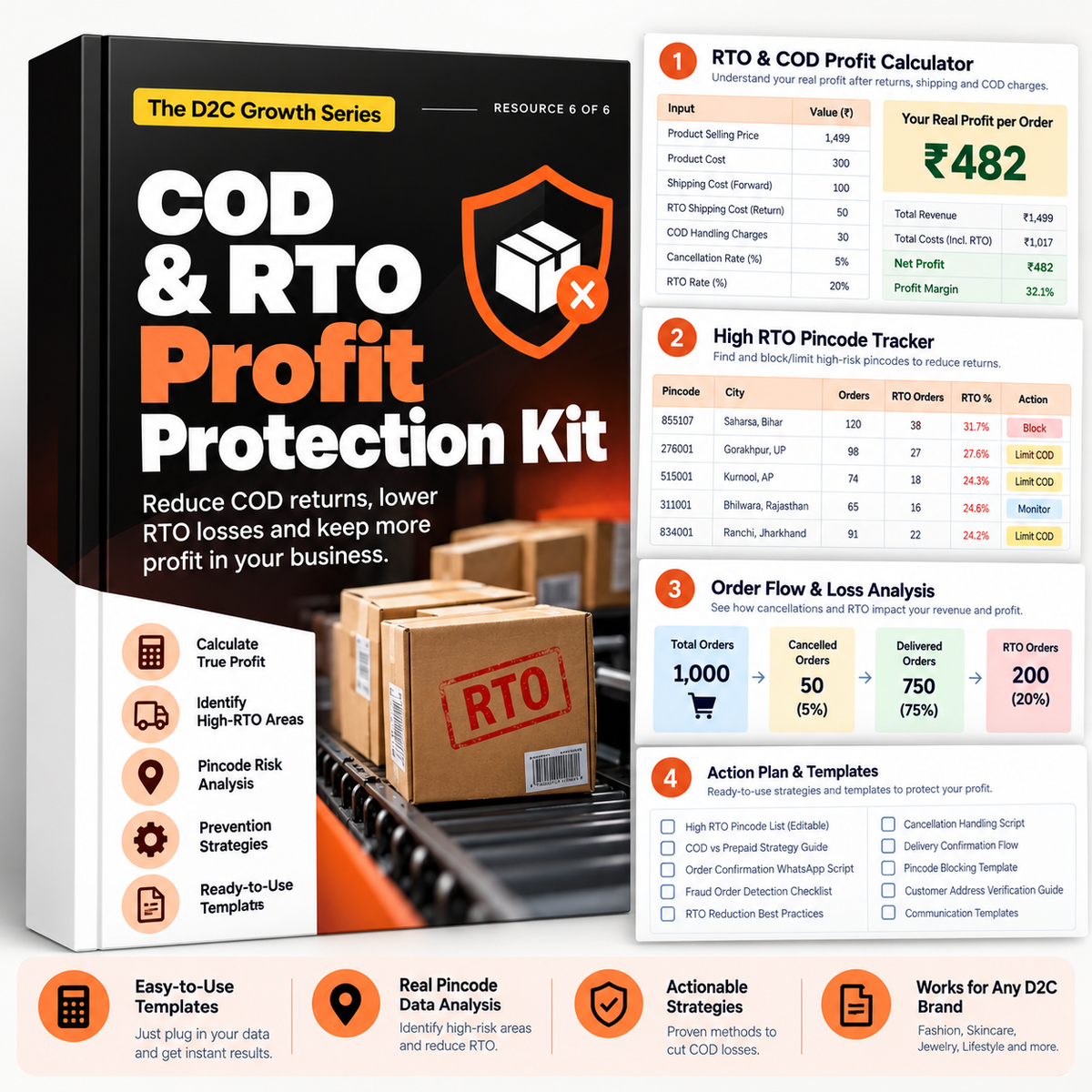 COD & RTO Profit Protection Kit