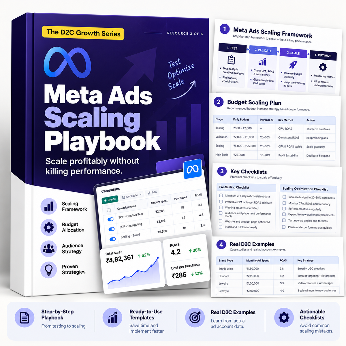 Meta Ads Scaling Playbook